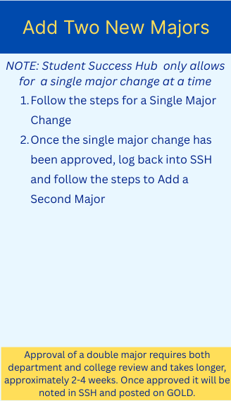Adding Two Majors